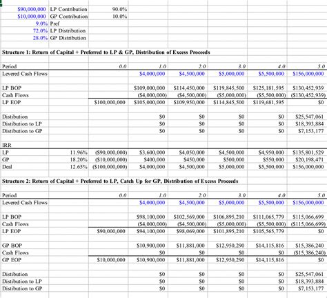 american waterfall private equity|waterfall calculation.